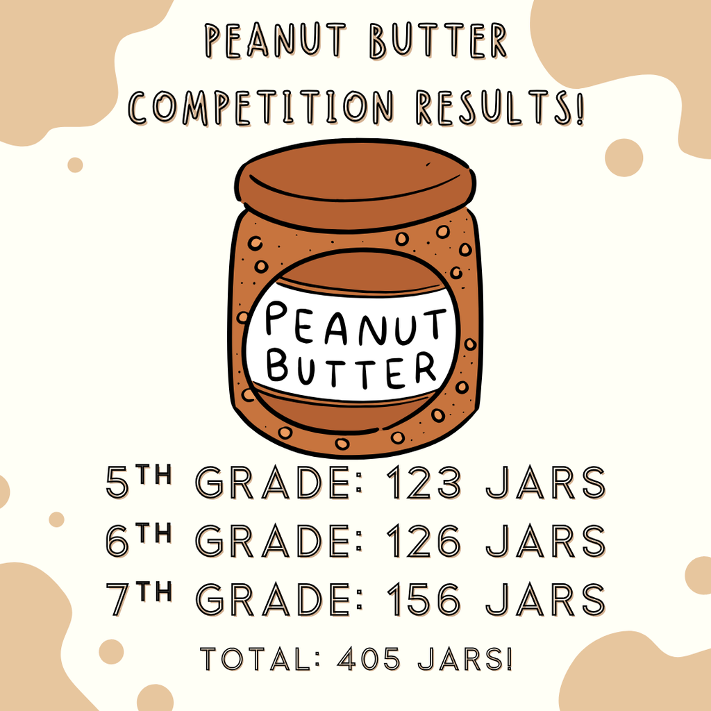 peanut butter competition results: 5th 123 jars, 6th: 126 jars, 7th 156 jars