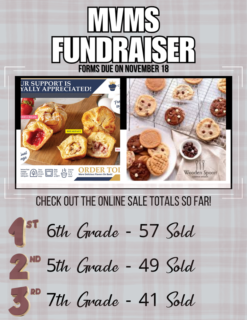 fundraiser update sixth grade is in first place, fifth grade is in second place, seventh grade is in third place