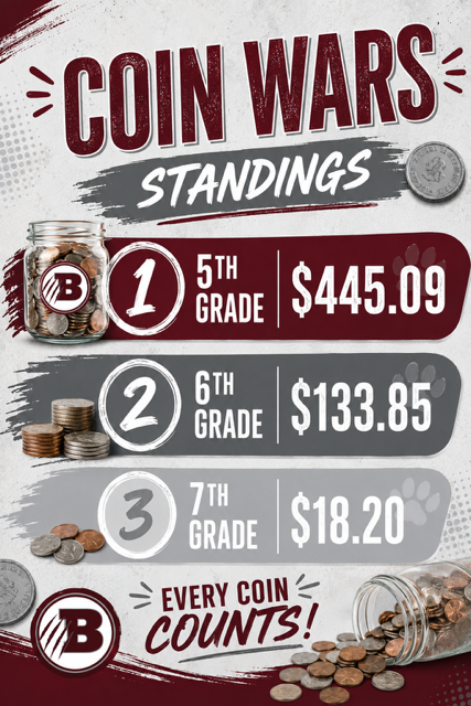 Coin War Totals!