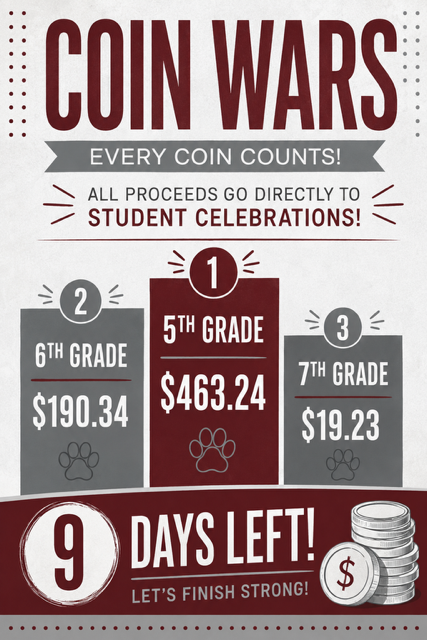 Coin War Totals!