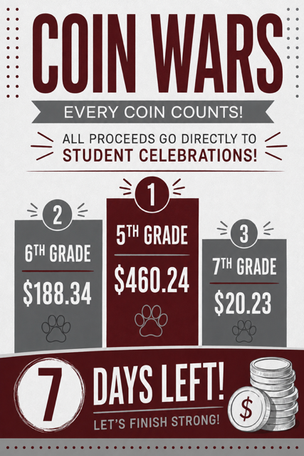 Coin War Totals!