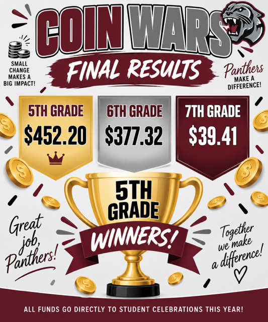 Coin Wars - Final Results