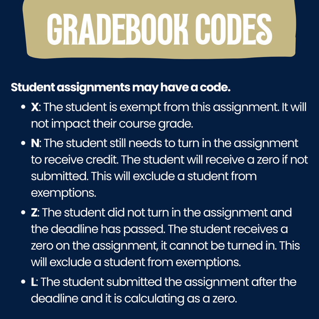 Gradebook codes explained: X exempt, N needs to turn in or zero, Z missing after deadline zero, L late submission zero.