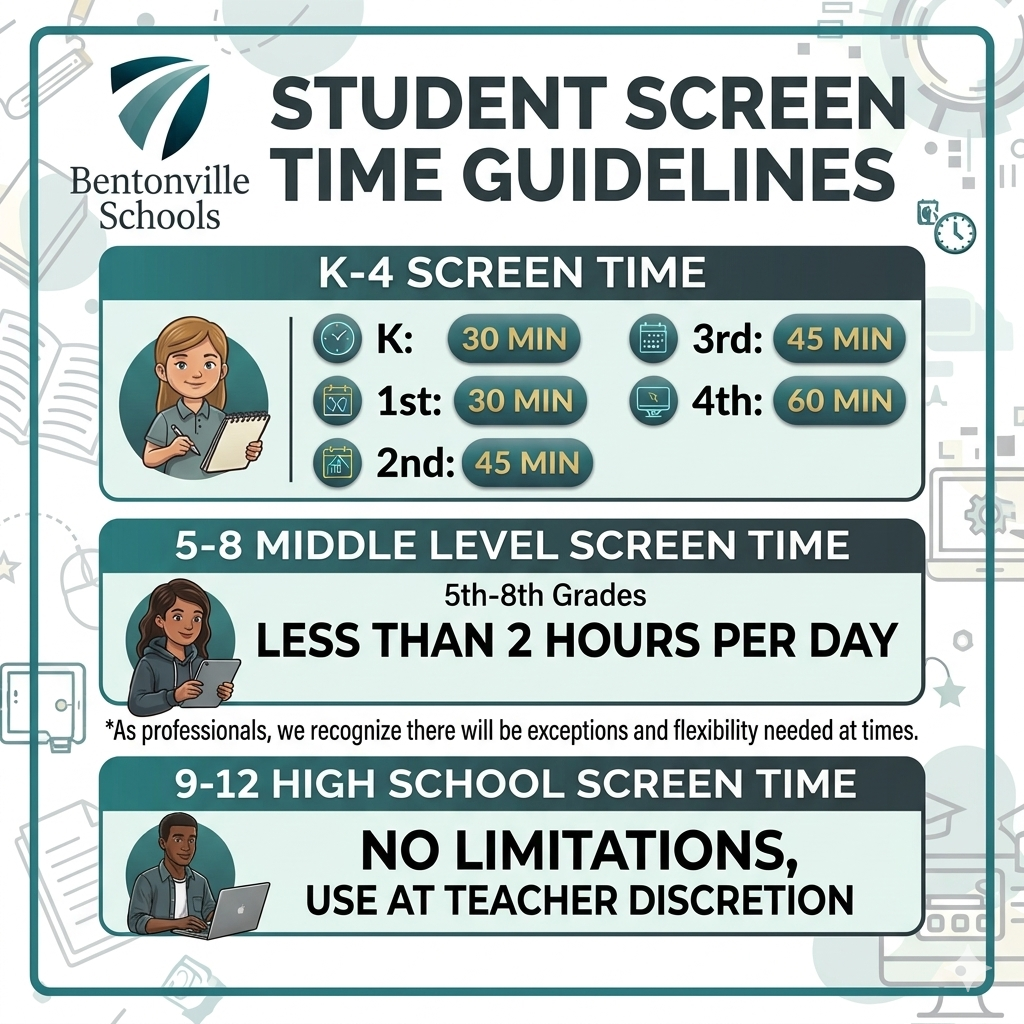 Screen Time Limits Infographic