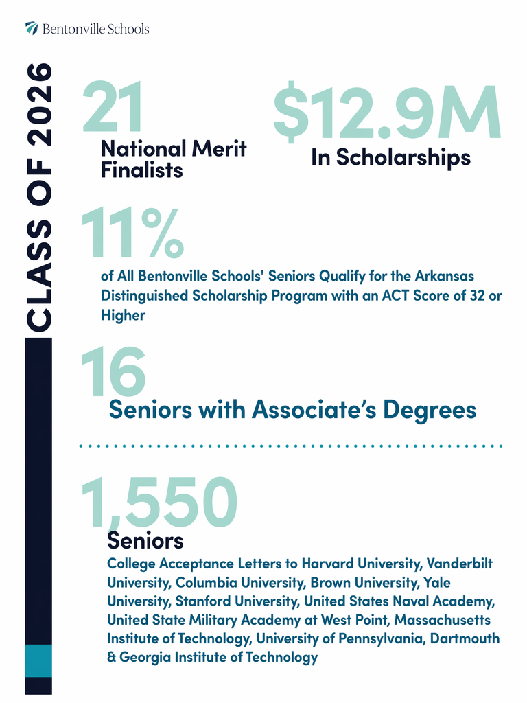 Class of 2026 Infographic