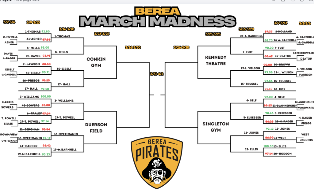 March Madness Bracket for Berea Attendance