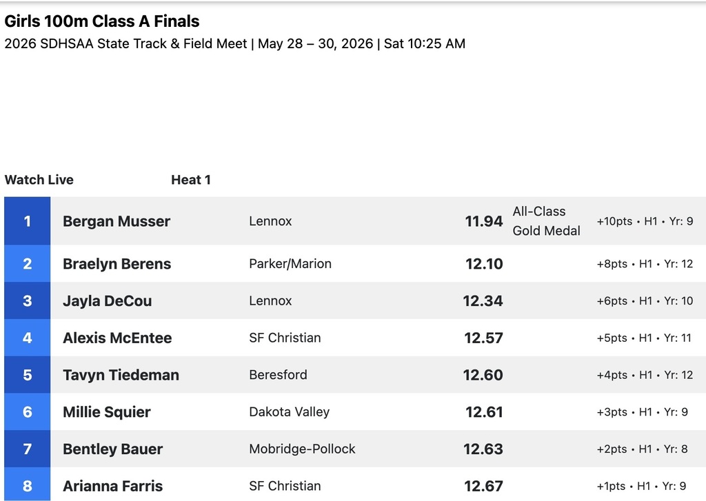100 results
