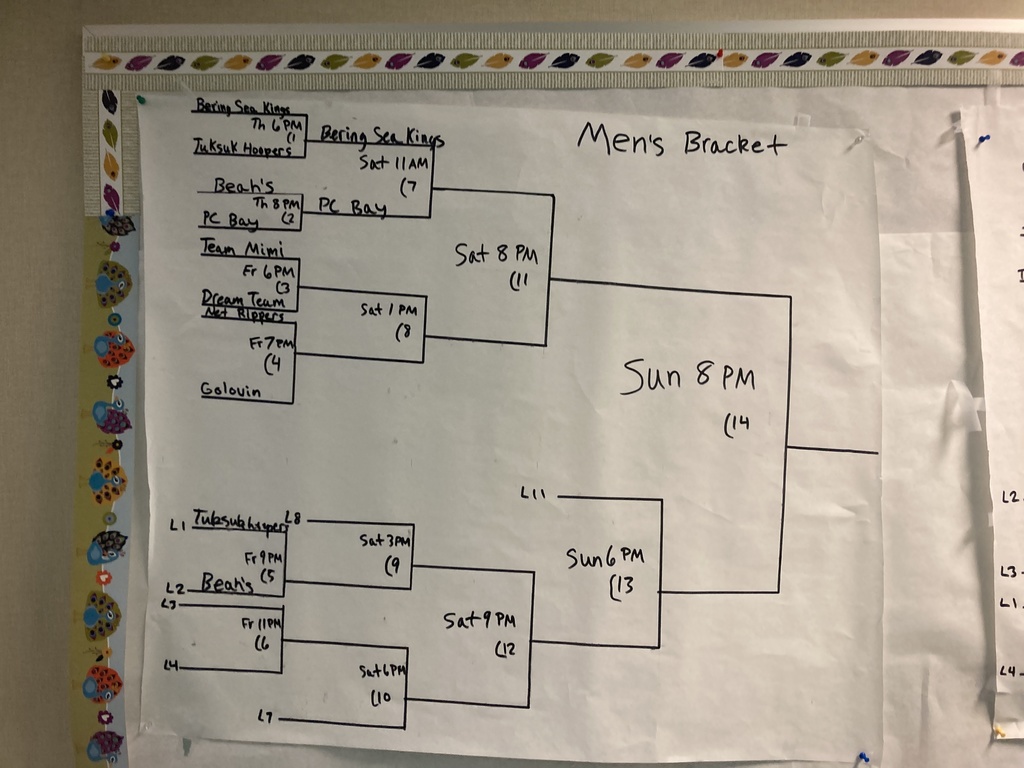 Mens bracket Teller Welcome Back Basketball Tournament 2025