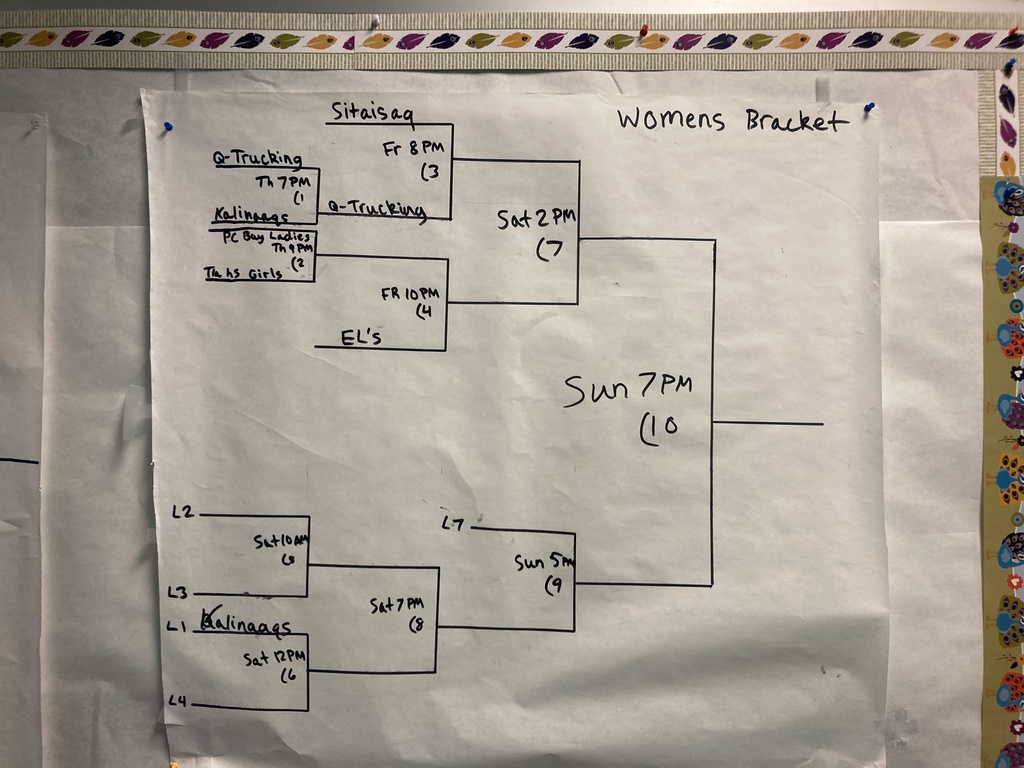 Womens bracket Teller Welcome Back Basketball Tournament 2025