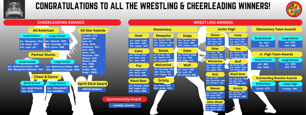 2025 Wrestling and Cheerleading winners
