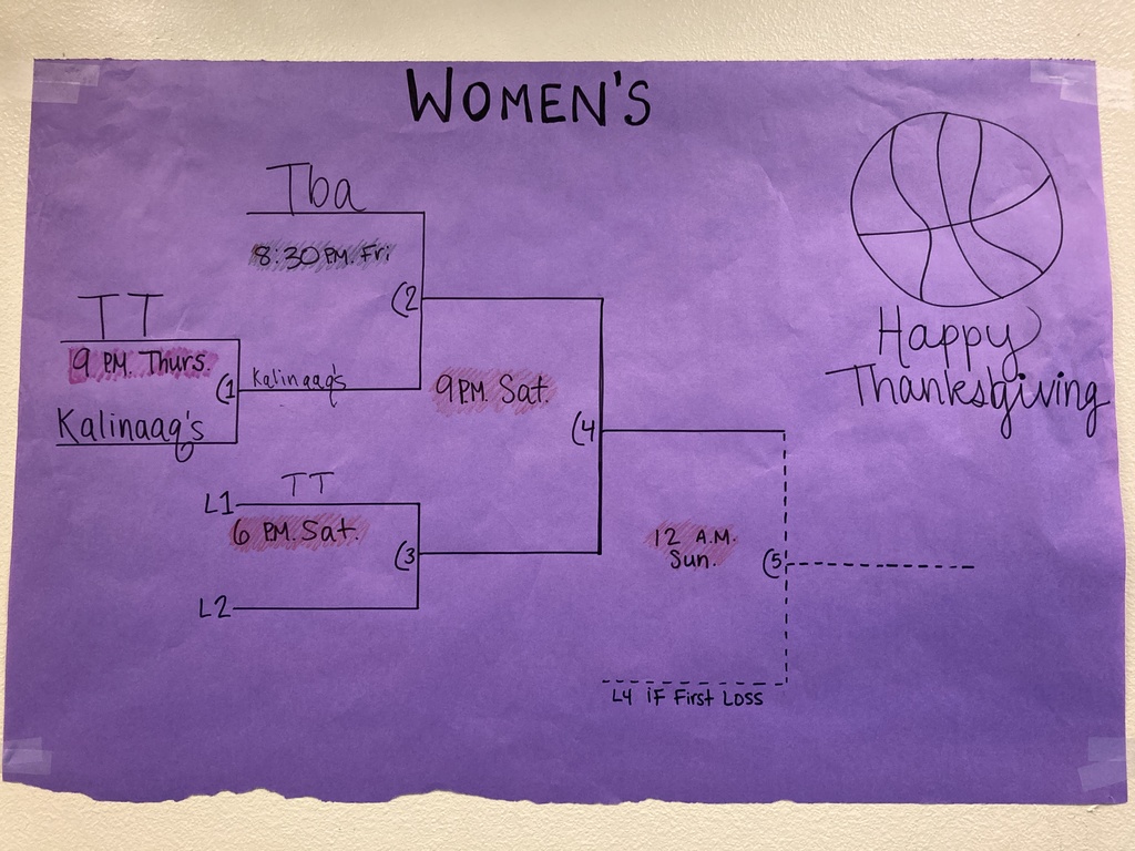 Womens bracket Thanksgiving 