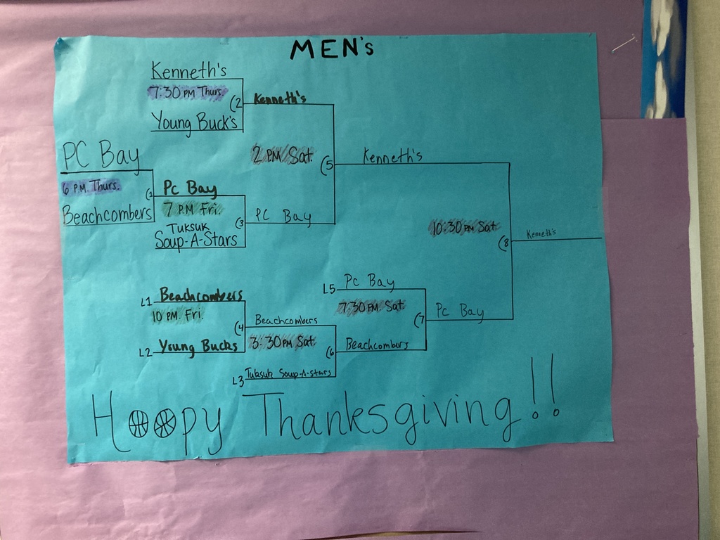 Men's bracket turkey shootout