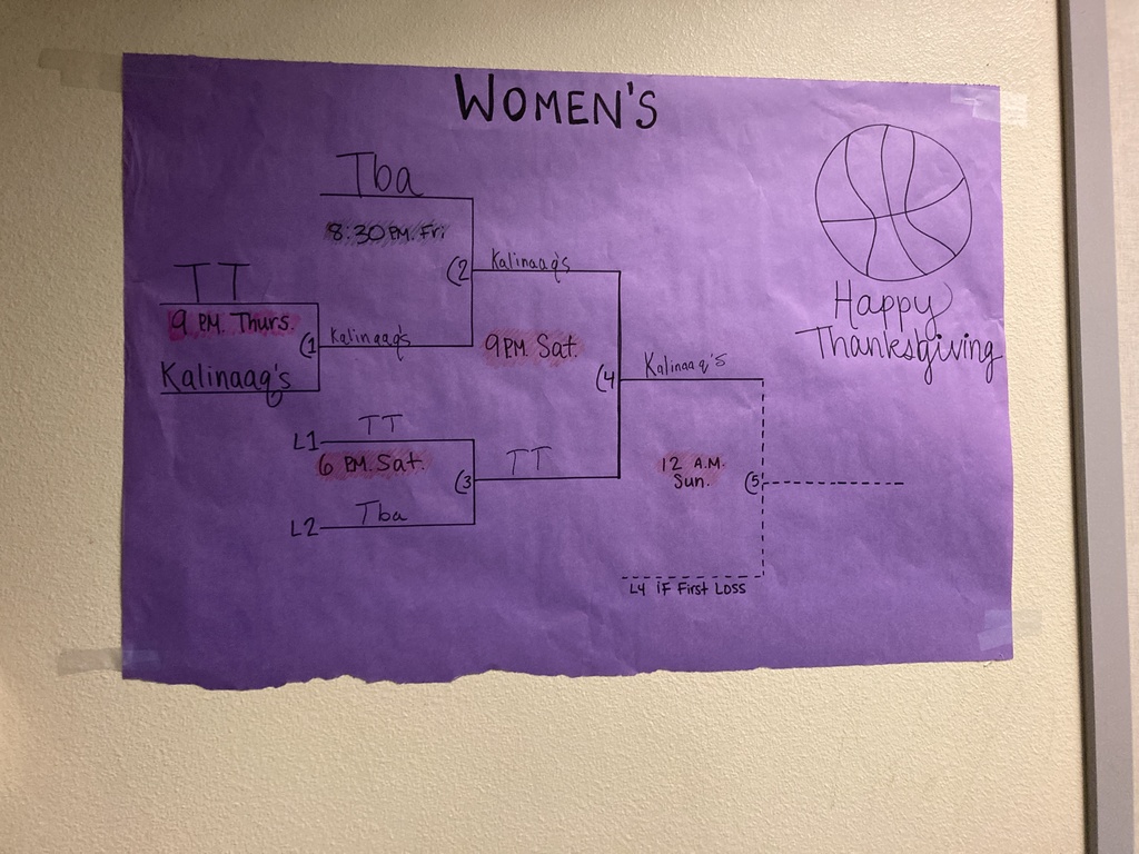 women's bracket turkey shootout