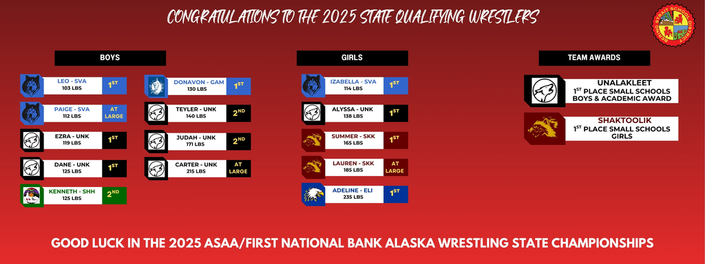 2025 state wrestlers qualifyers