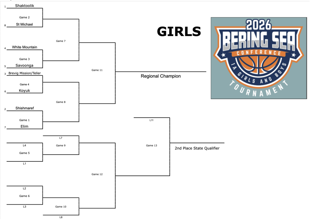 2026 Girls Bracket