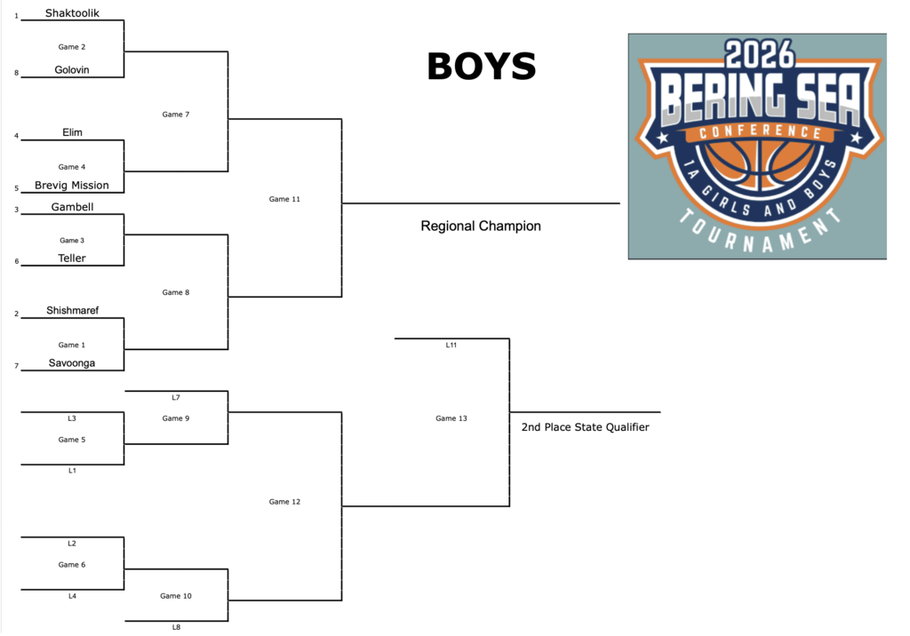 2026 Boys Bracket