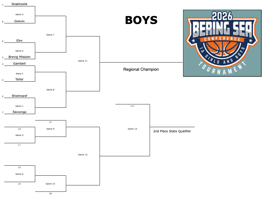 Regionals Bracket BSSD 2026