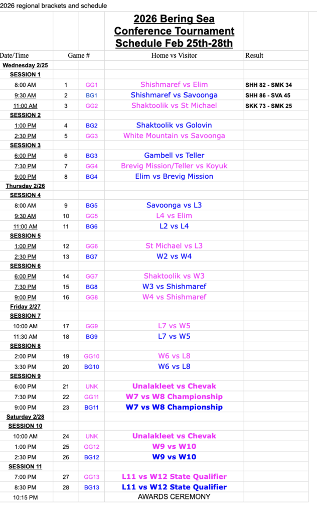 boys and girls 2026 bball schedule regionals Teller