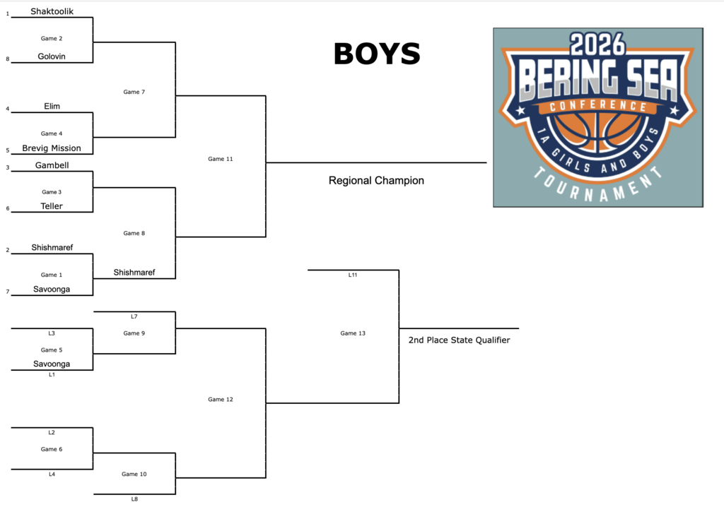 Boys 2026 Bracket bball bssd