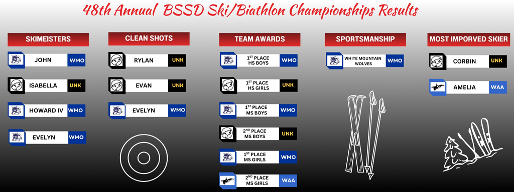 48th annual bssd ski/biathlon championships results
