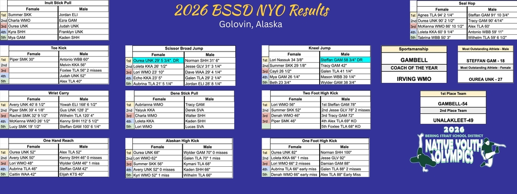 2026 BSSD NYO regionals winners