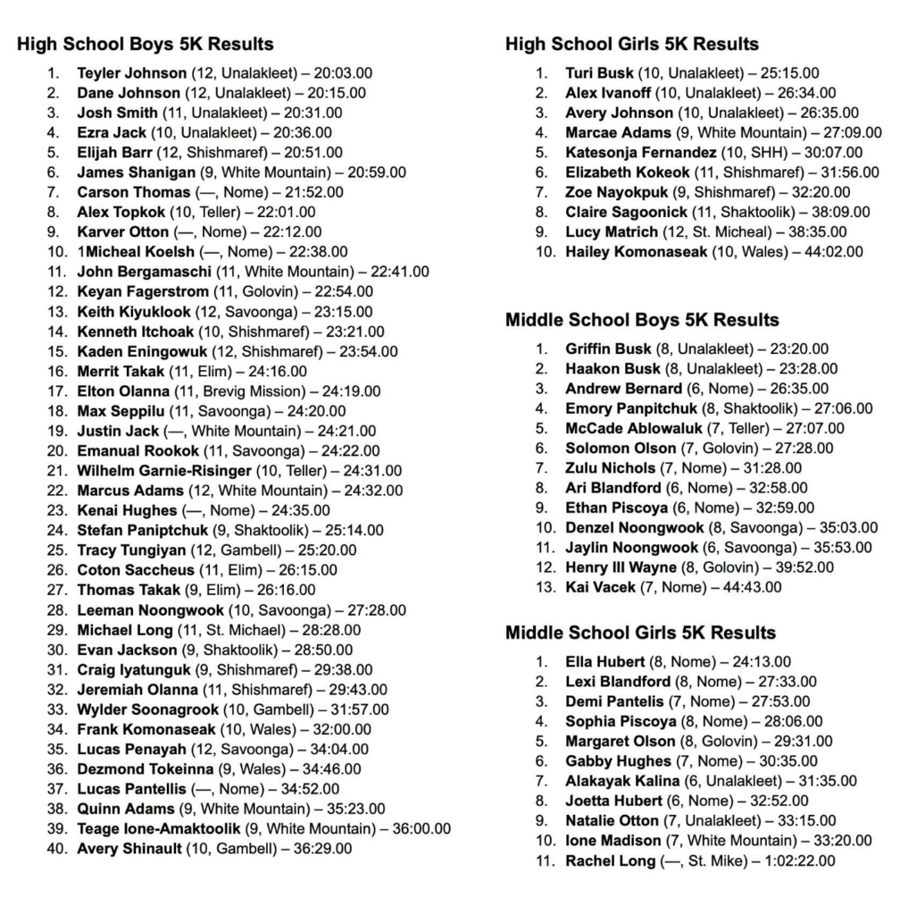 2026 White Mountain XC Invitational results 