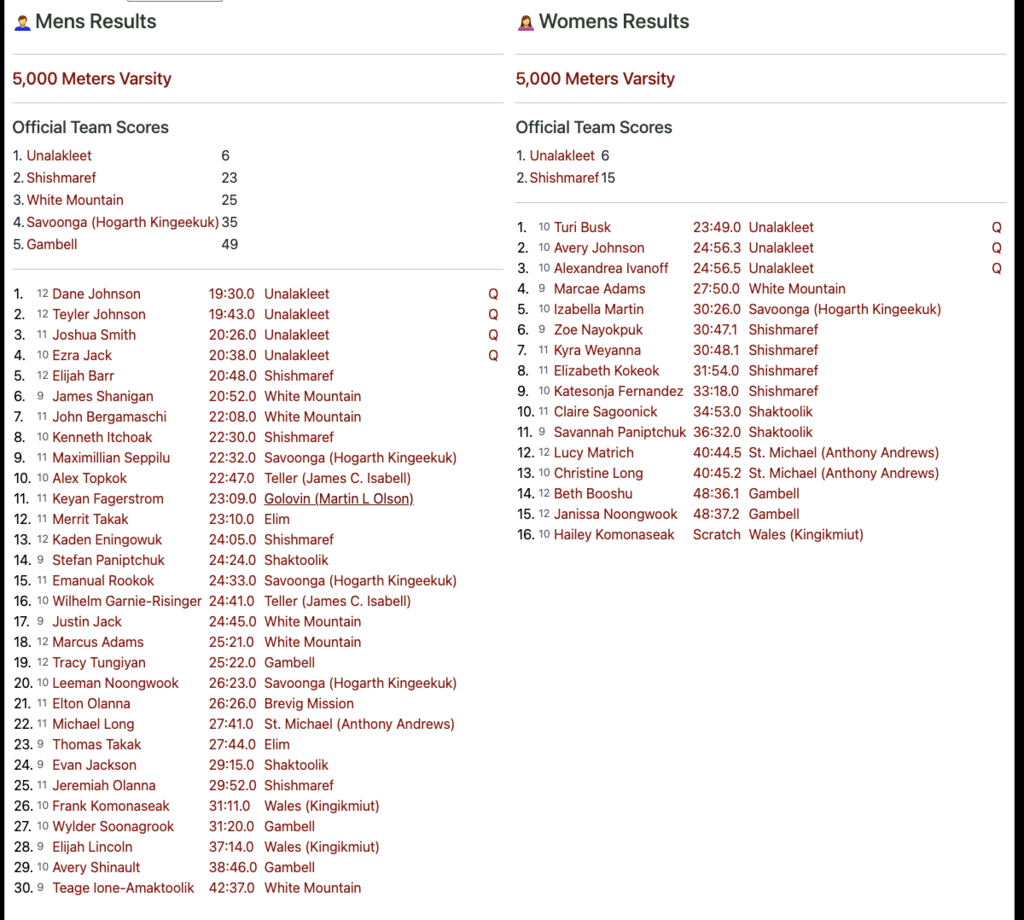 2026 Whitemountain regional results xc