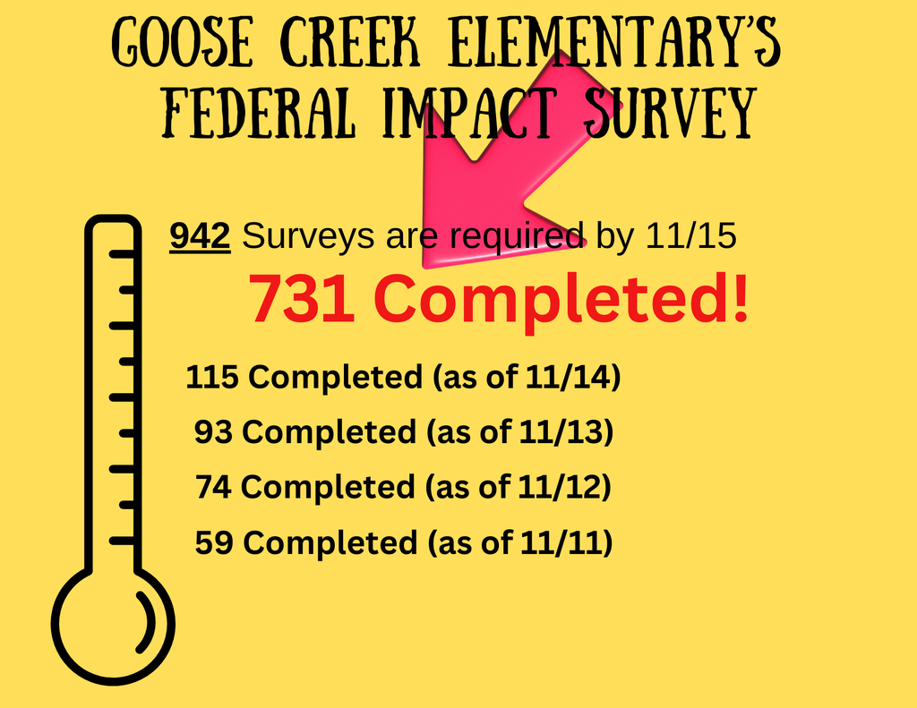 731 GCE Federal Cards were submitted!