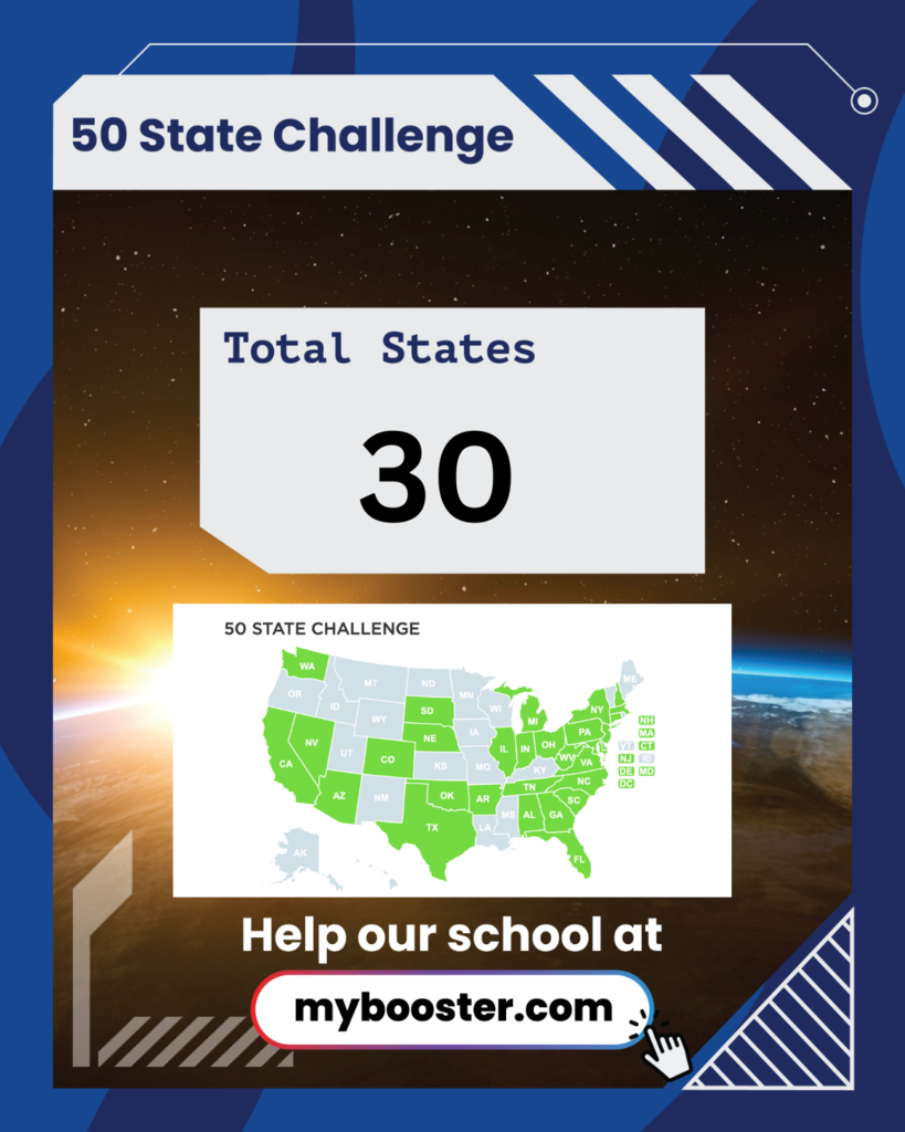 This imaged has a blue border with two white boxes on the inside. At the top it says "50 state challenge" then in the top white box text reads "total states 30" and the second box shows an image of states colored in green.  The states NOT Colored in are: Alaska, Hawaii, Idaho, Iowa, Kansas, Kentucky, Louisiana, Maine, Minnesota, Mississippi, Missouri, Montana, New Mexico, North Dakota, Oregon, Rhode Island, Utah, Vermont, Wisconsin, Wyoming. These are stated we are still missing donations from! The bottom of the poster reads help our school at mybooster.co