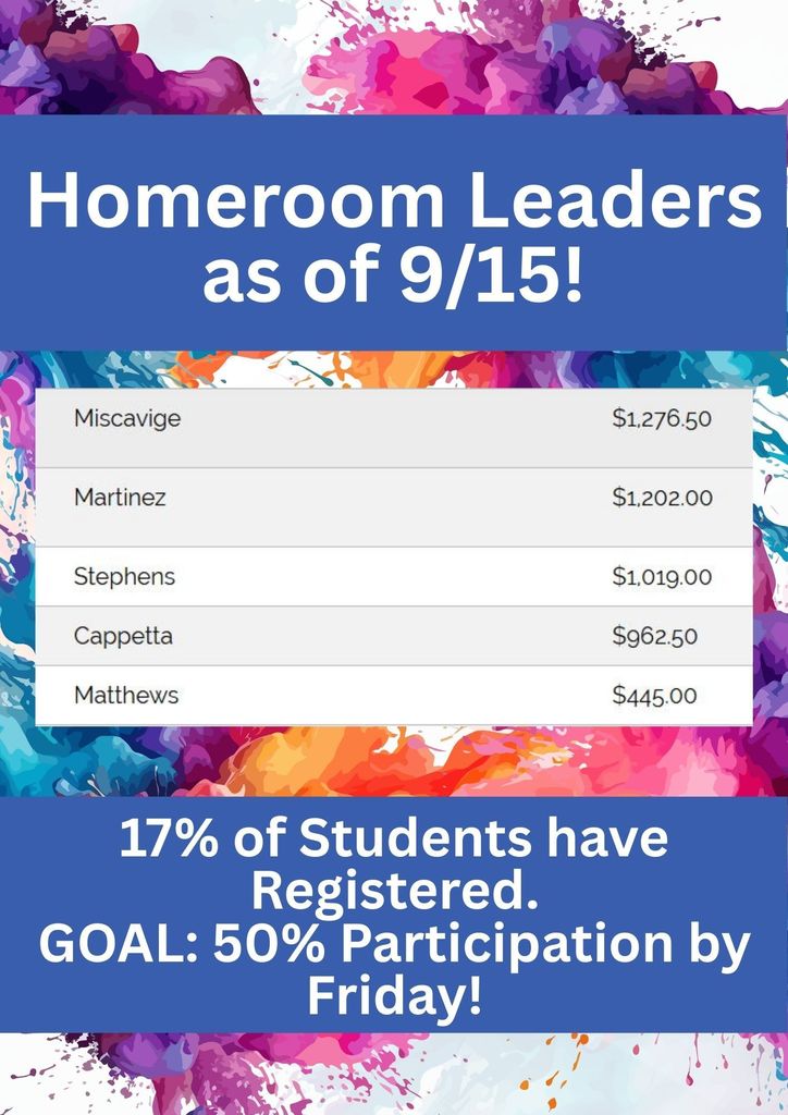 Leaderboard