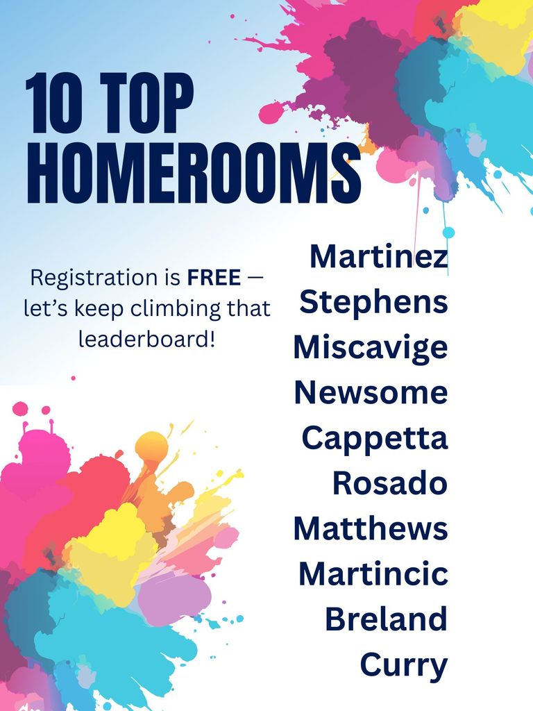 Leaderboard