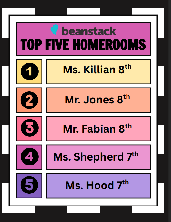Top Homerooms