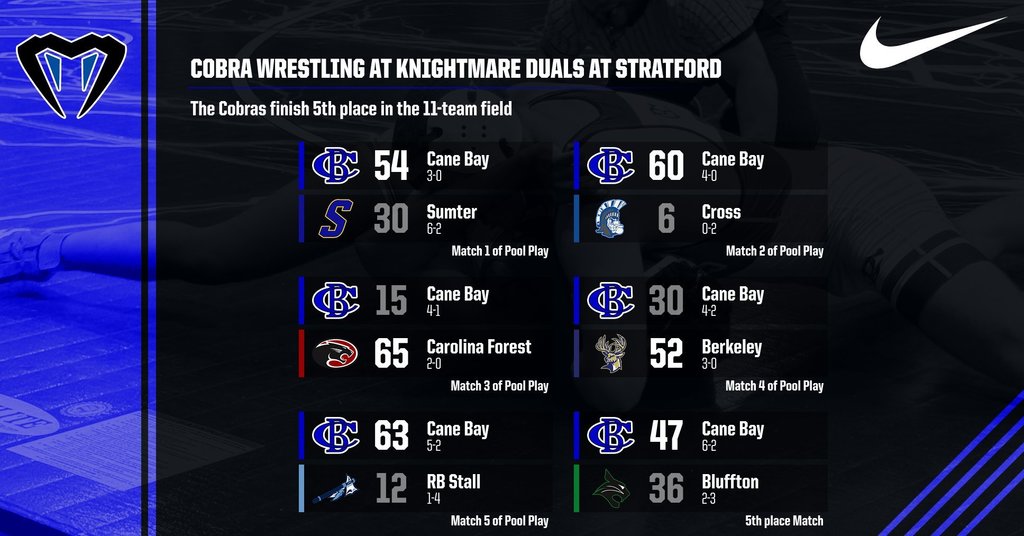 Knightmare Duals Results