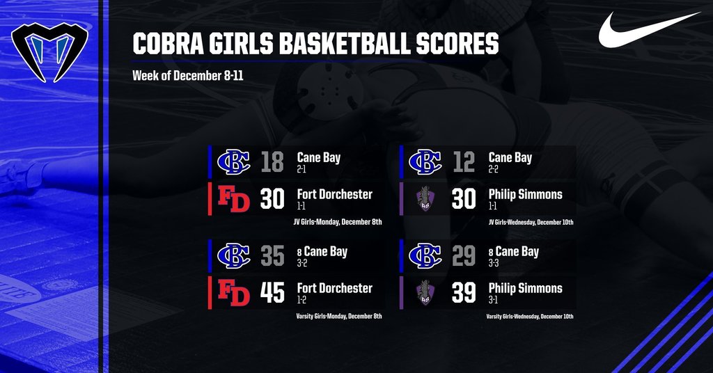 GBK Scoreboard Dec 8-10