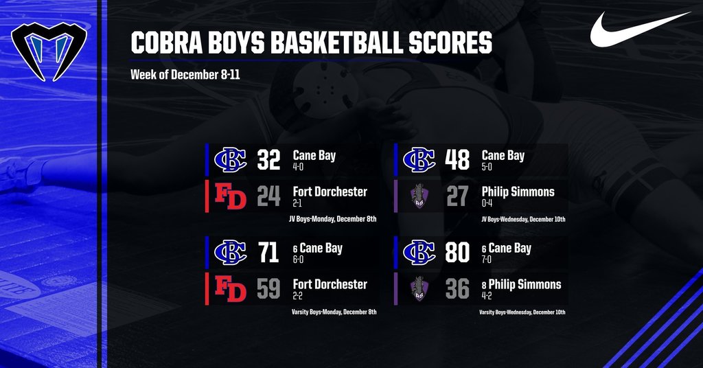 BBK Scoreboard Dec. 8-10