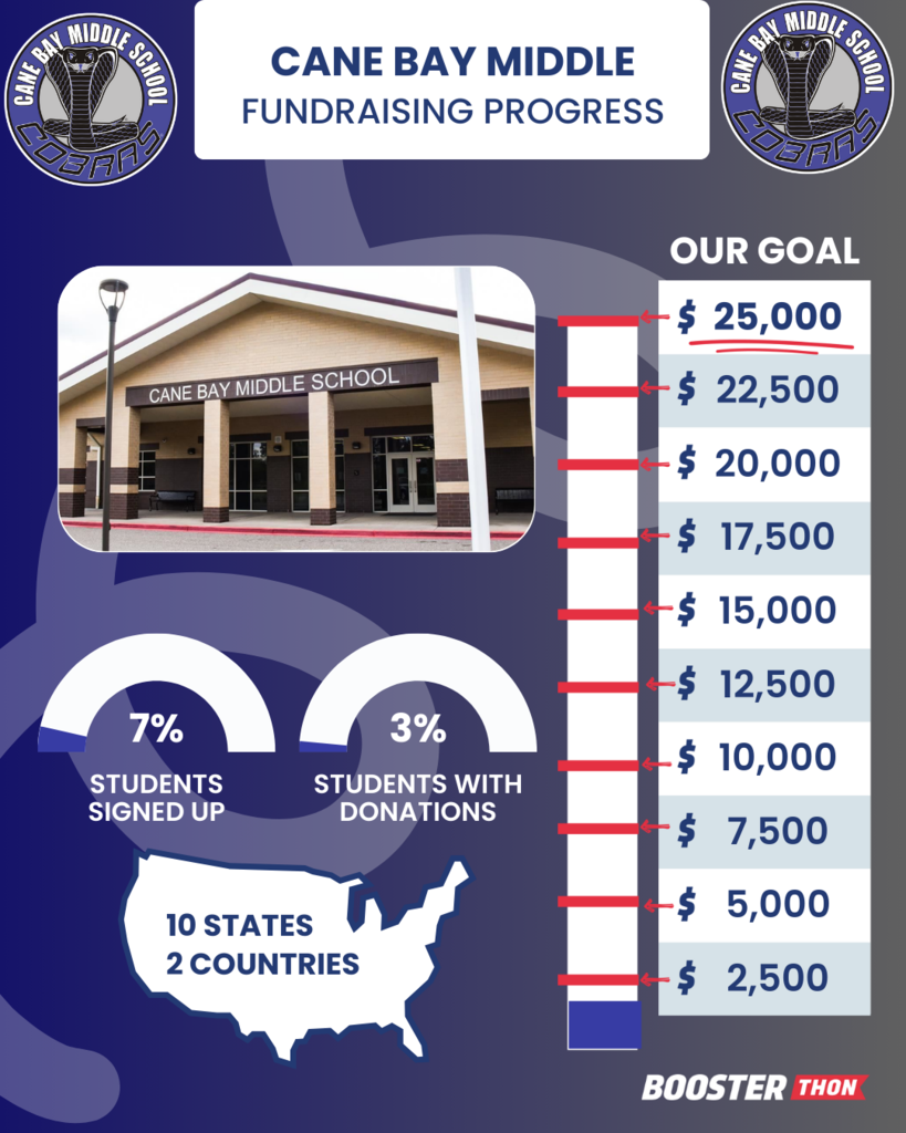 Our Cane Bay Middle Bash has officially kicked off and we need your help! Register your student today at MYBOOSTER.COM and start helping our school!