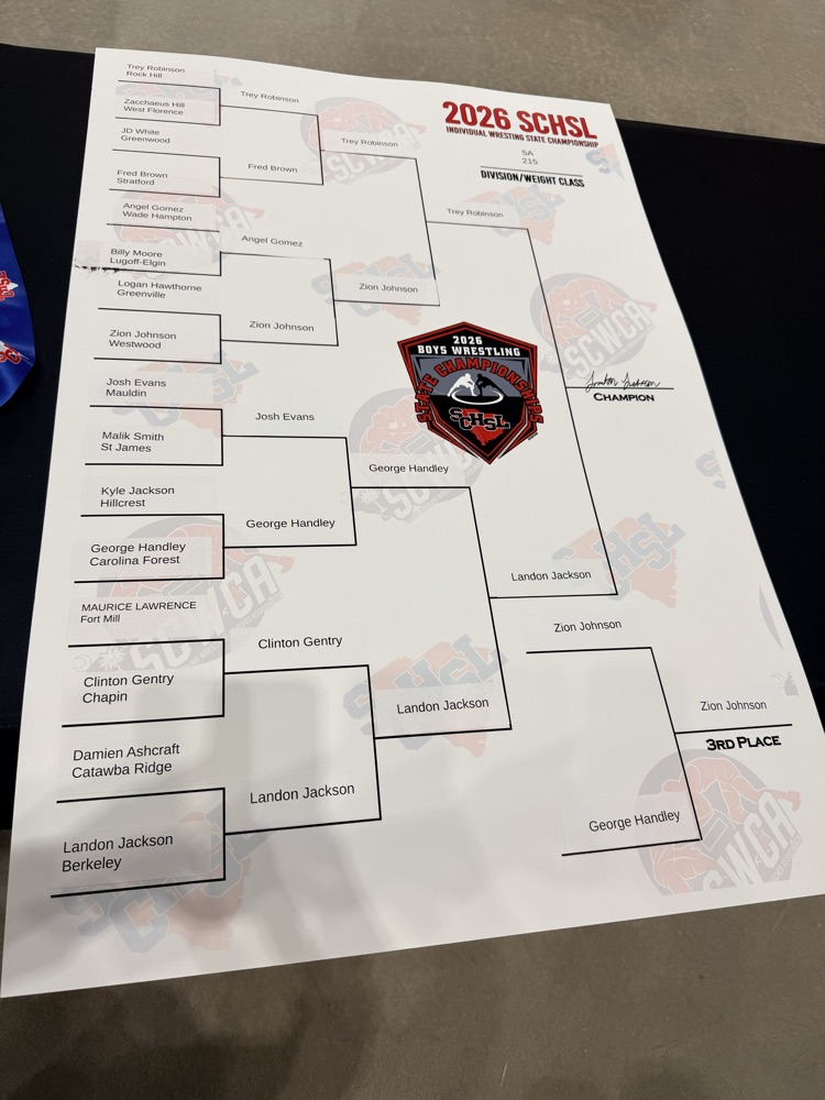 Landon's bracket