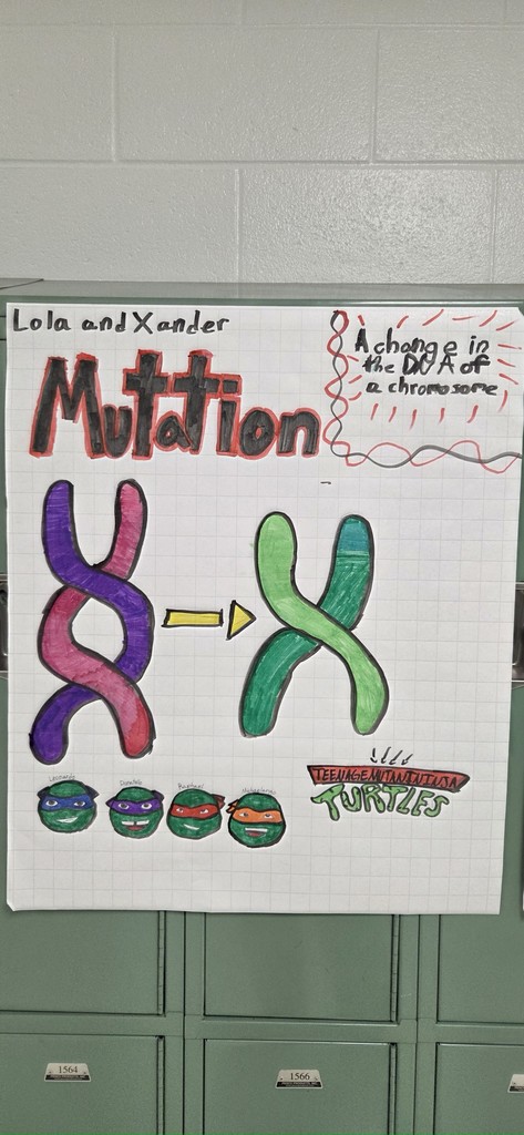 Heredity posters