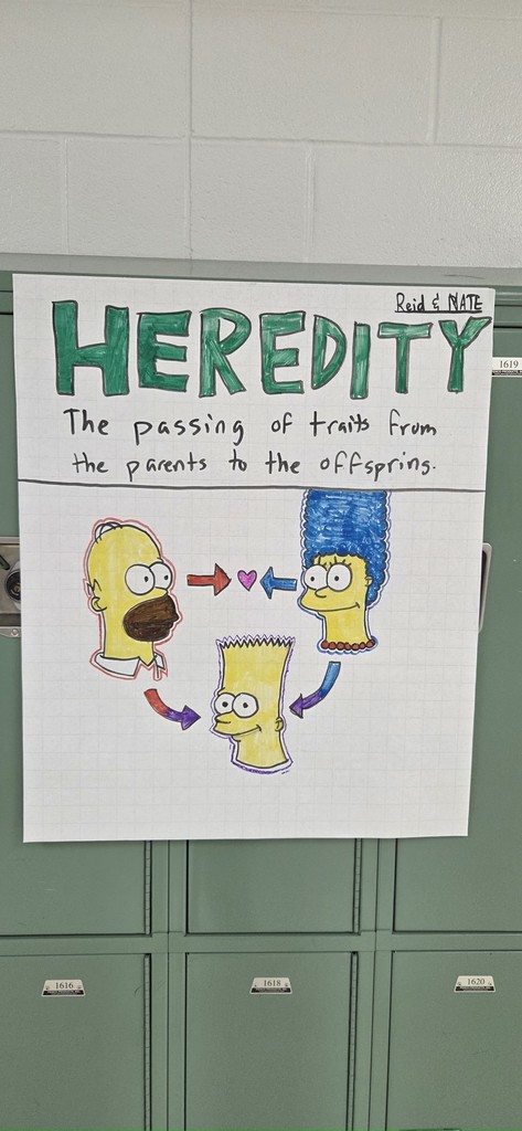 Heredity posters