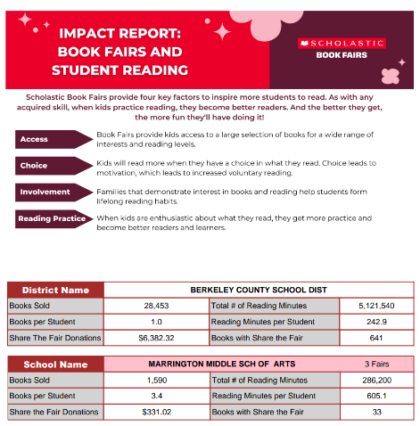 Impact Report