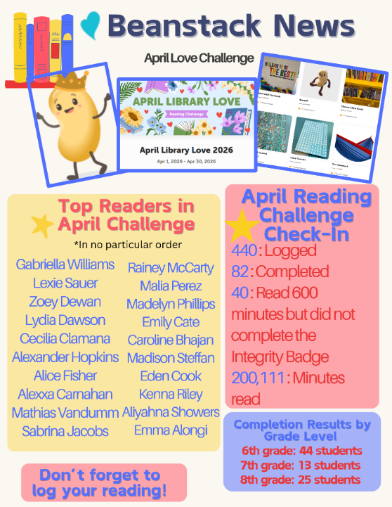 April Beanstack Challenge