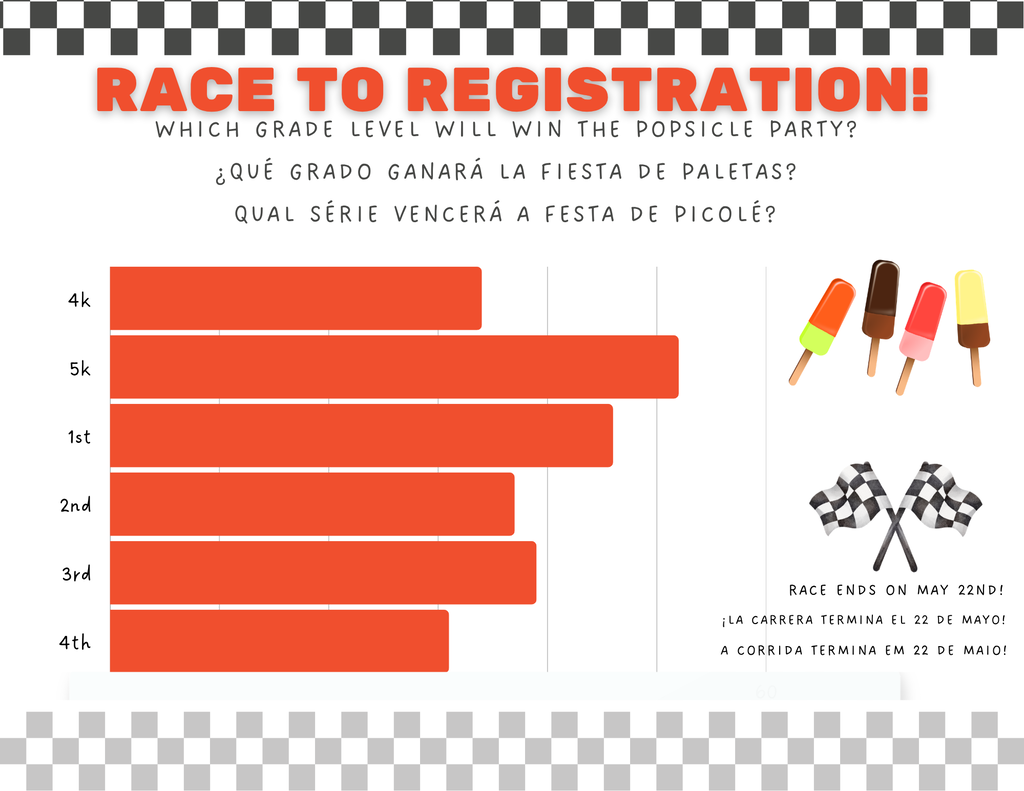 A bar graph shows each grade level's completion percentage of registrations. Kindergarten is in the lead for the popsicle party. Race ends May 22nd.