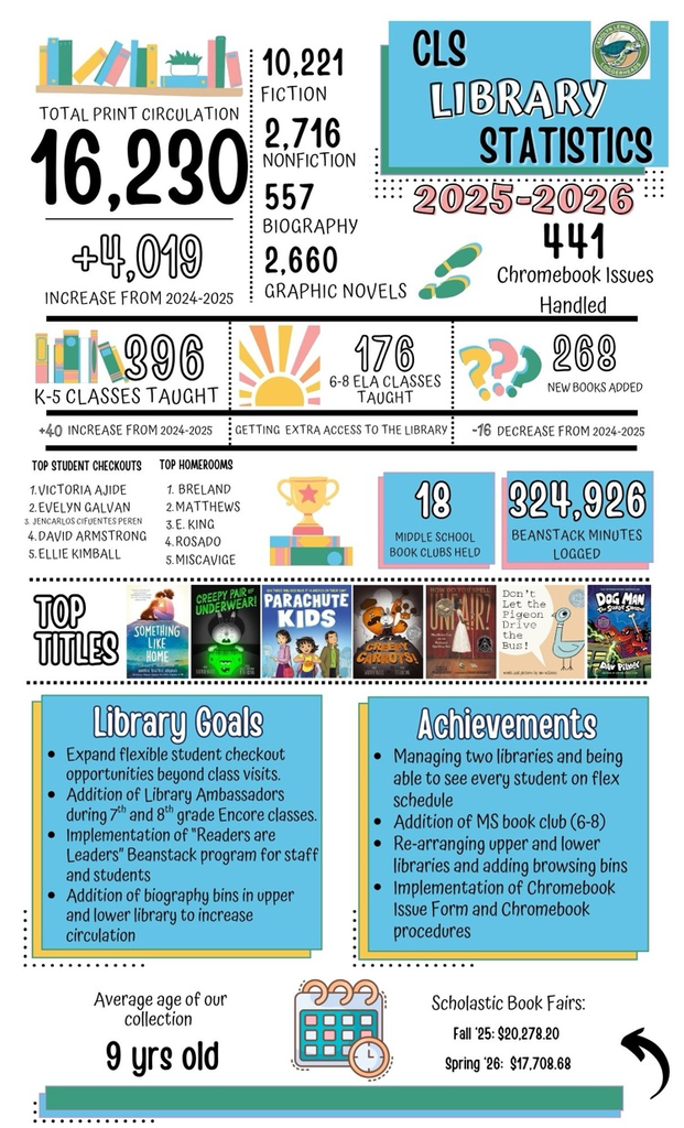 Library Stats