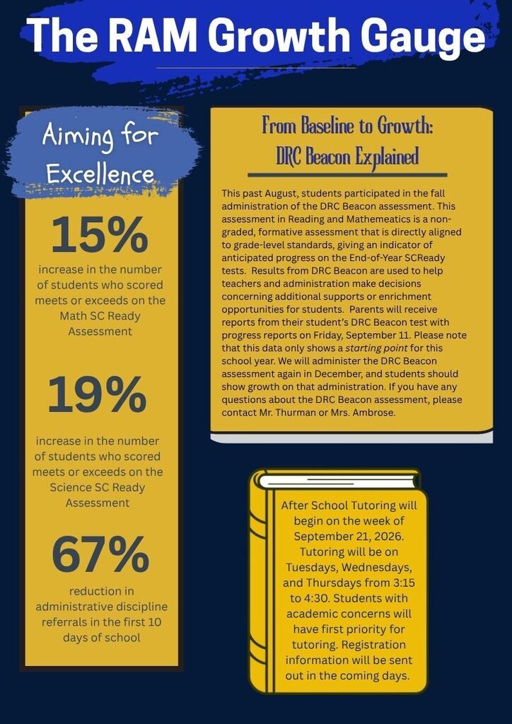 A newsletter page with the title "The RAM Growth Gauge" There are statistics about the school on the left side and information about tutoring at the bottom.