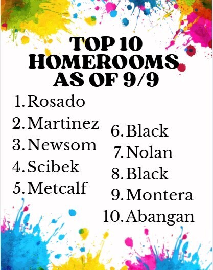 Leaders as of 9/9