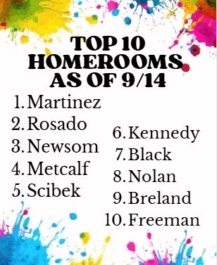 Top Homerooms for Color Splash