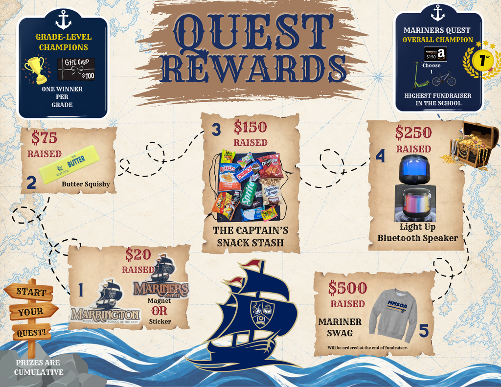 An infographic with a pirate theme showing various rewards for fundraising efforts. Rewards range from $75 to $500.