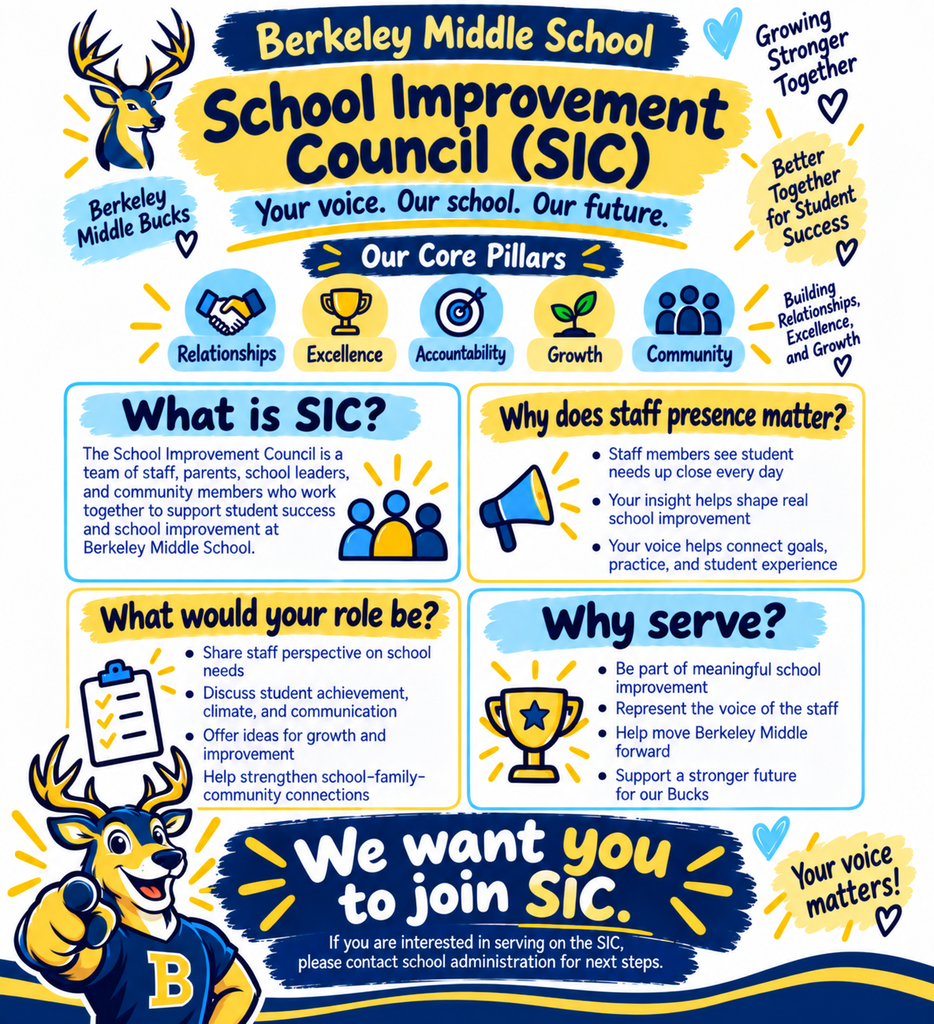 An infographic titled "Berkeley Middle School School Improvement Council (SIC)" outlines council functions, roles, and benefits of staff presence.