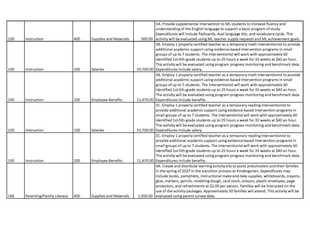 A document displays a table with text in black font on a white background, organized into rows and columns, detailing various entries.
