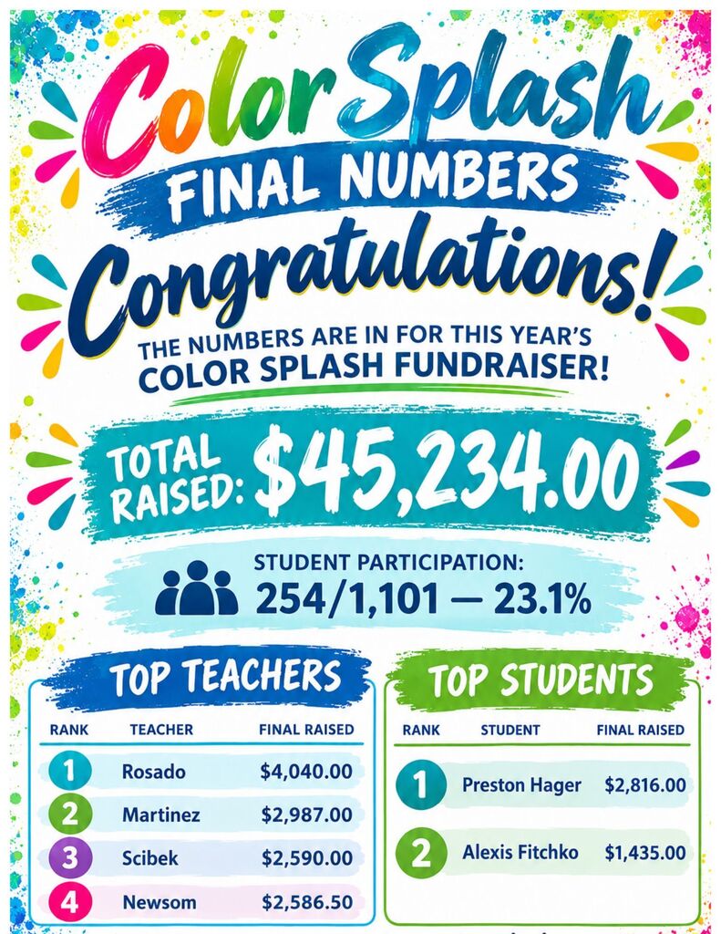 Color Splash Final Numbers